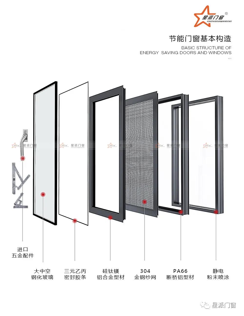 鋁合金門(mén)窗品牌